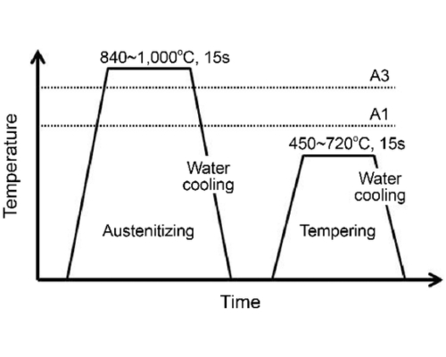 quenching-in-heat-treatment-process